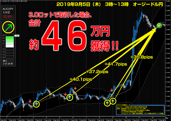 ドラゴン・ストラテジーFX・2019年9月5日46万円154.5pips.png