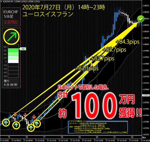 ドラゴン・ストラテジーFX・2020年7月27日100万円336.0pips.png